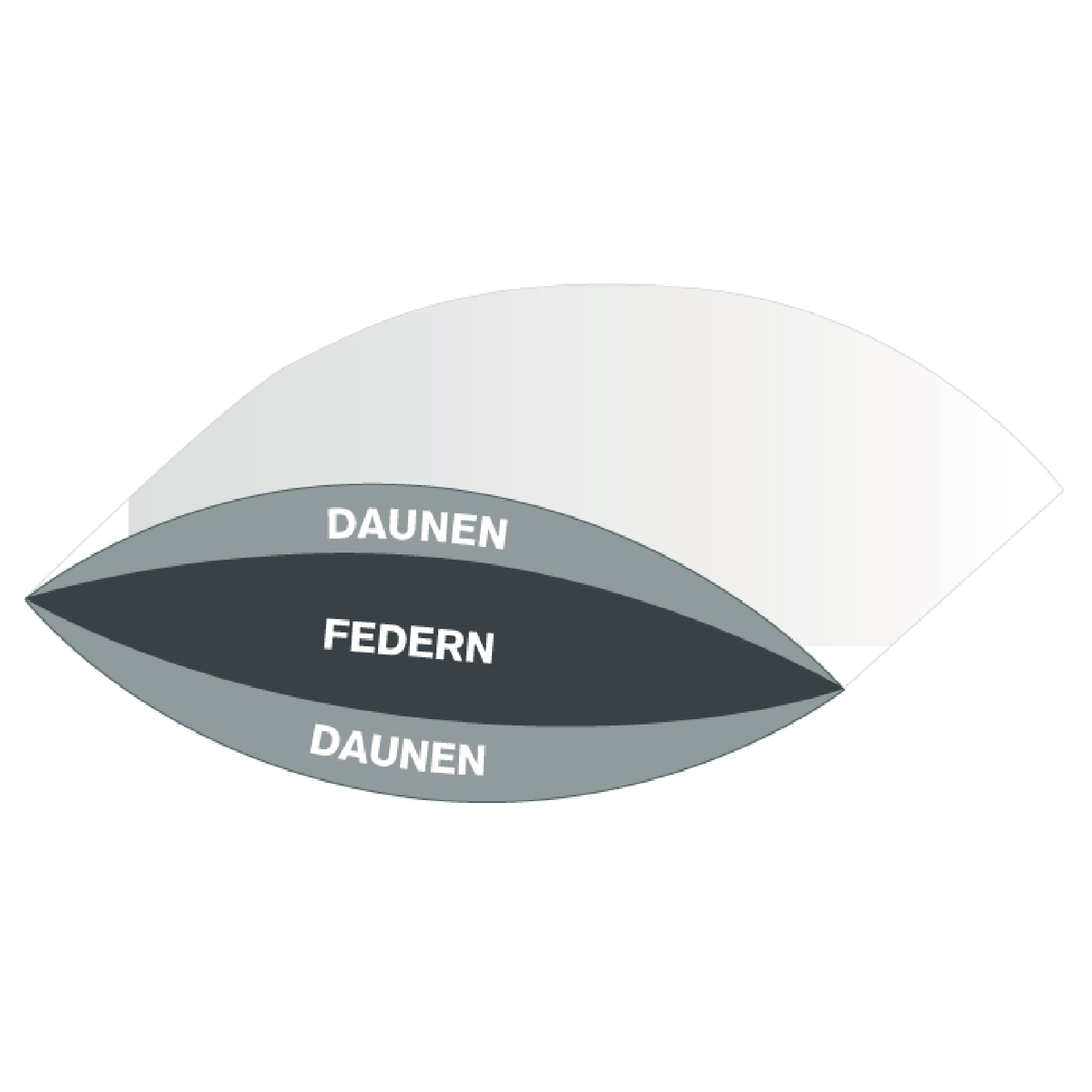 3-Kammer Kopfkissen - weiß - 80x80 cm