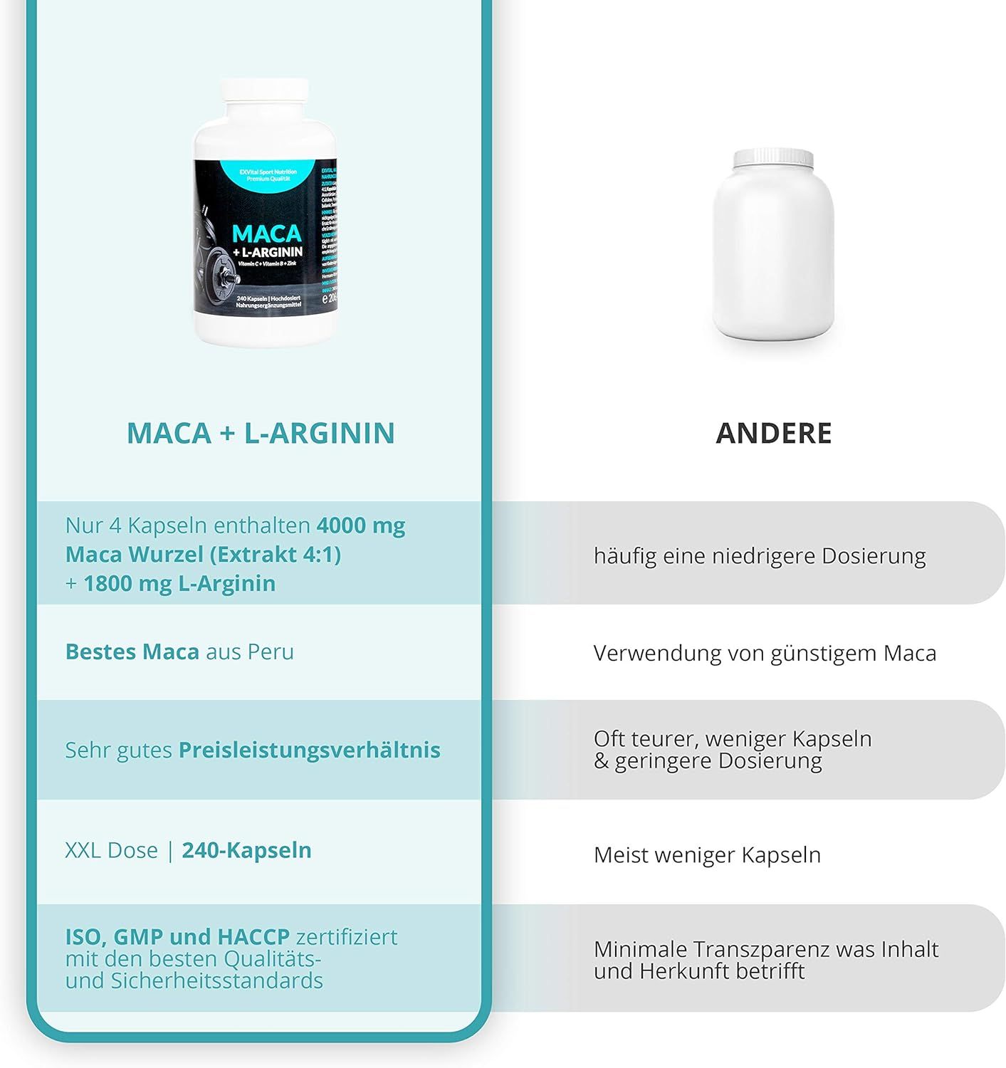 EXVital® Maca 4000 mg + L-Arginin 1800 mg Trainingsbooster