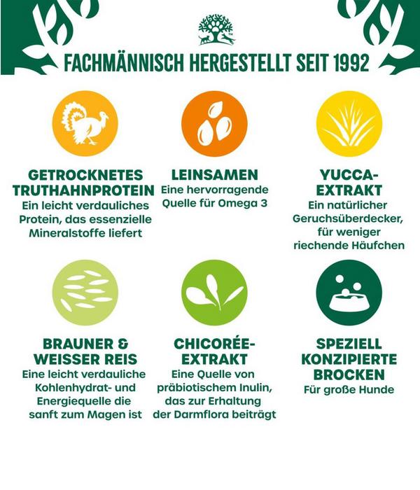 James Wellbeloved Trockenfutter für Hunde