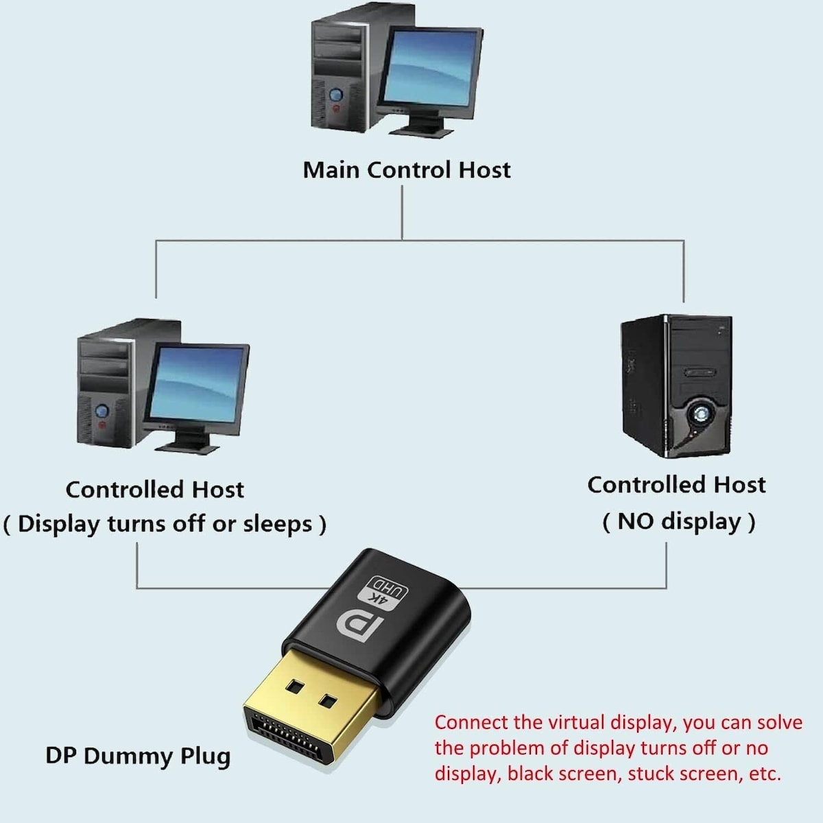 NÖRDIC Dummy Plug DisplayPort 4K Display Emulator