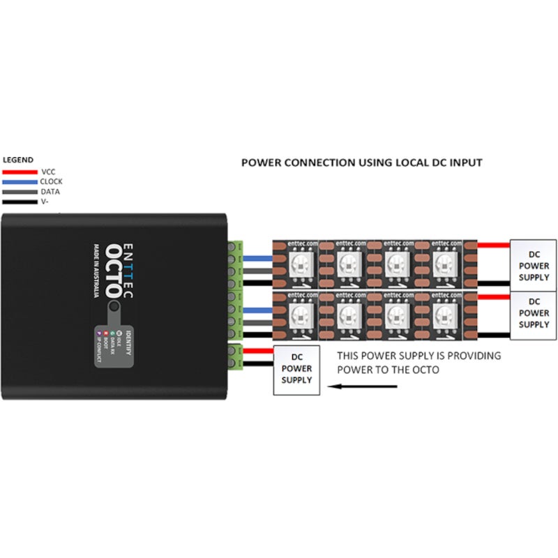 Enttec Octo DIN-Rail LED pixel controller