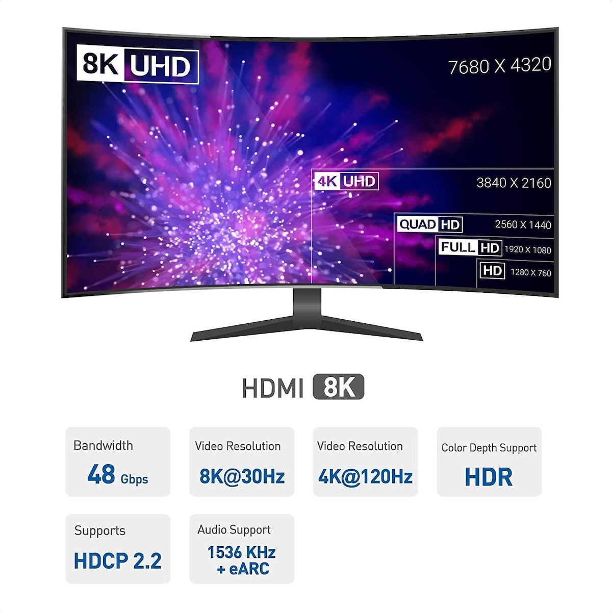 NÖRDIC 1,5 m kabel USB-C til HDMI 2.1 8K30Hz 4K120Hz 48Gbps HDR Kompatibel med Thunderbolt 4 og 3