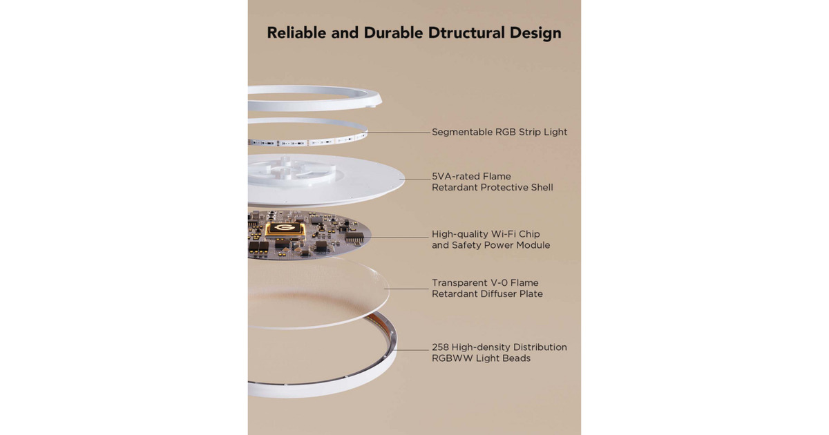 GoveeCeiling Light lamp  (Wit, Ø 30 cm)