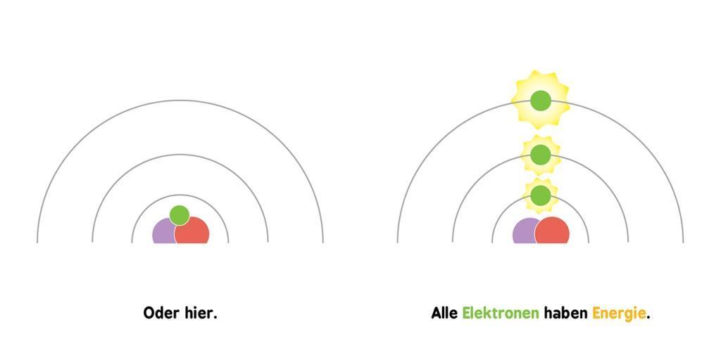 Baby-Universität / Baby-Universität - Quantenphysik für Babys