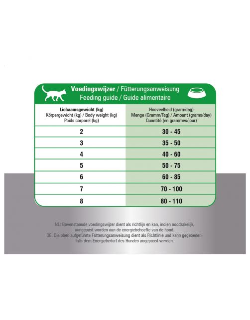Prins Kattebrokjes - Kattenvoer - Mix 10 kg