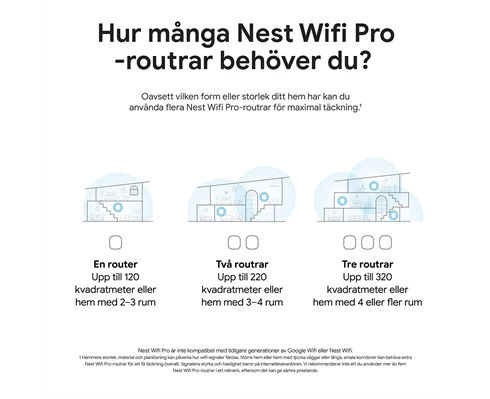 Google Nest Wifi Pro – 1-pk