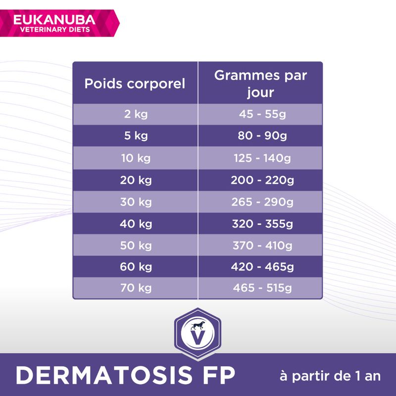 Eukanuba Veterinary Diets Dermatosis