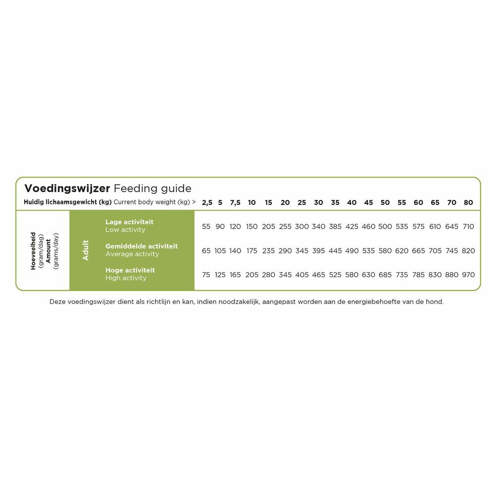 Prins Procare Veggie Medium - Large Geperste brok - Hondenvoer - 12 Kilogram - mais, rijst
