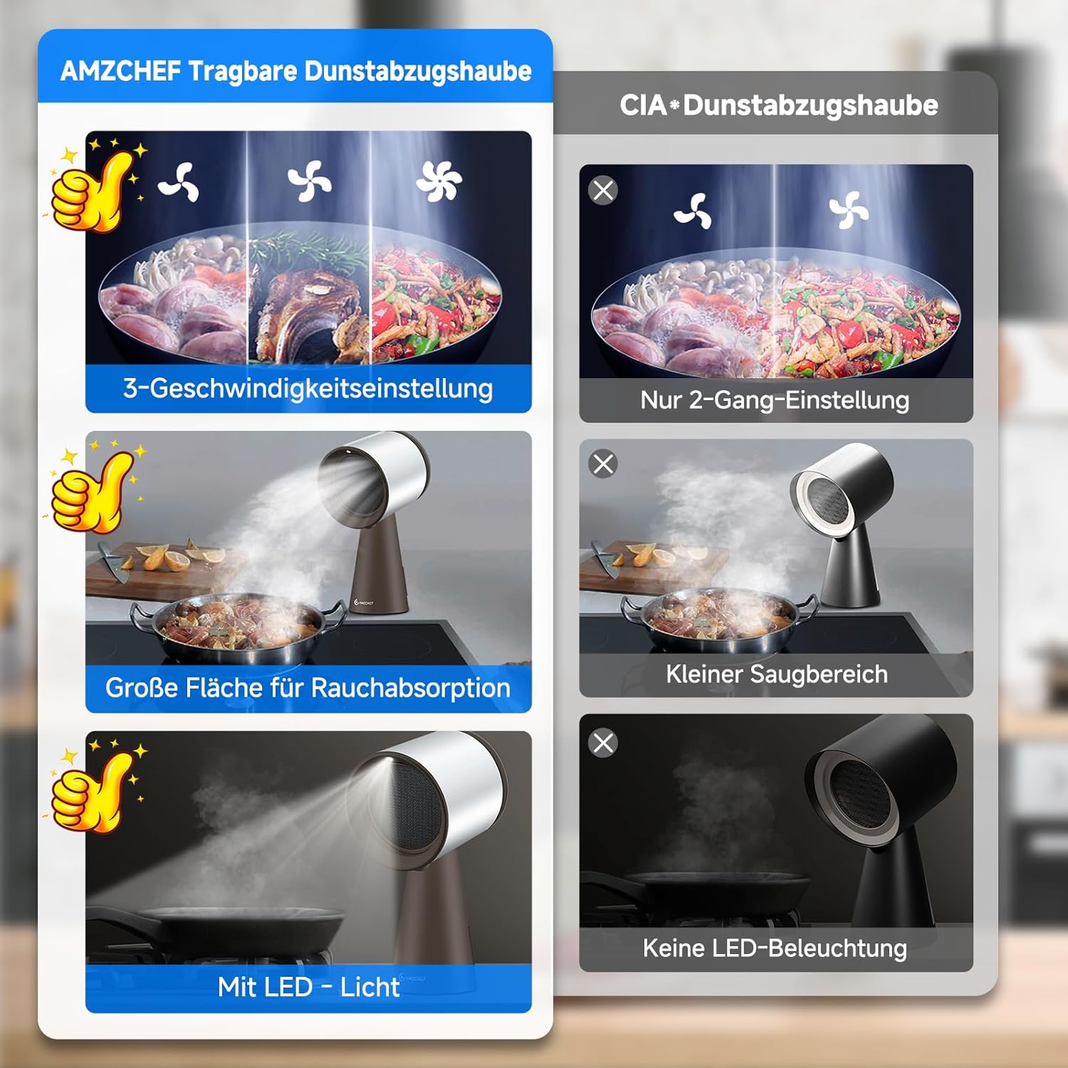 AMZCHEF Mobile Dunstabzugshaube, Tragbare Abzugshaube Keine Installation mit 3 Geschwindigkeitsmodi und Mehrere Filtersysteme, LED-Licht, Große Öl-Auffangschale, Geräuscharmut(Braun)