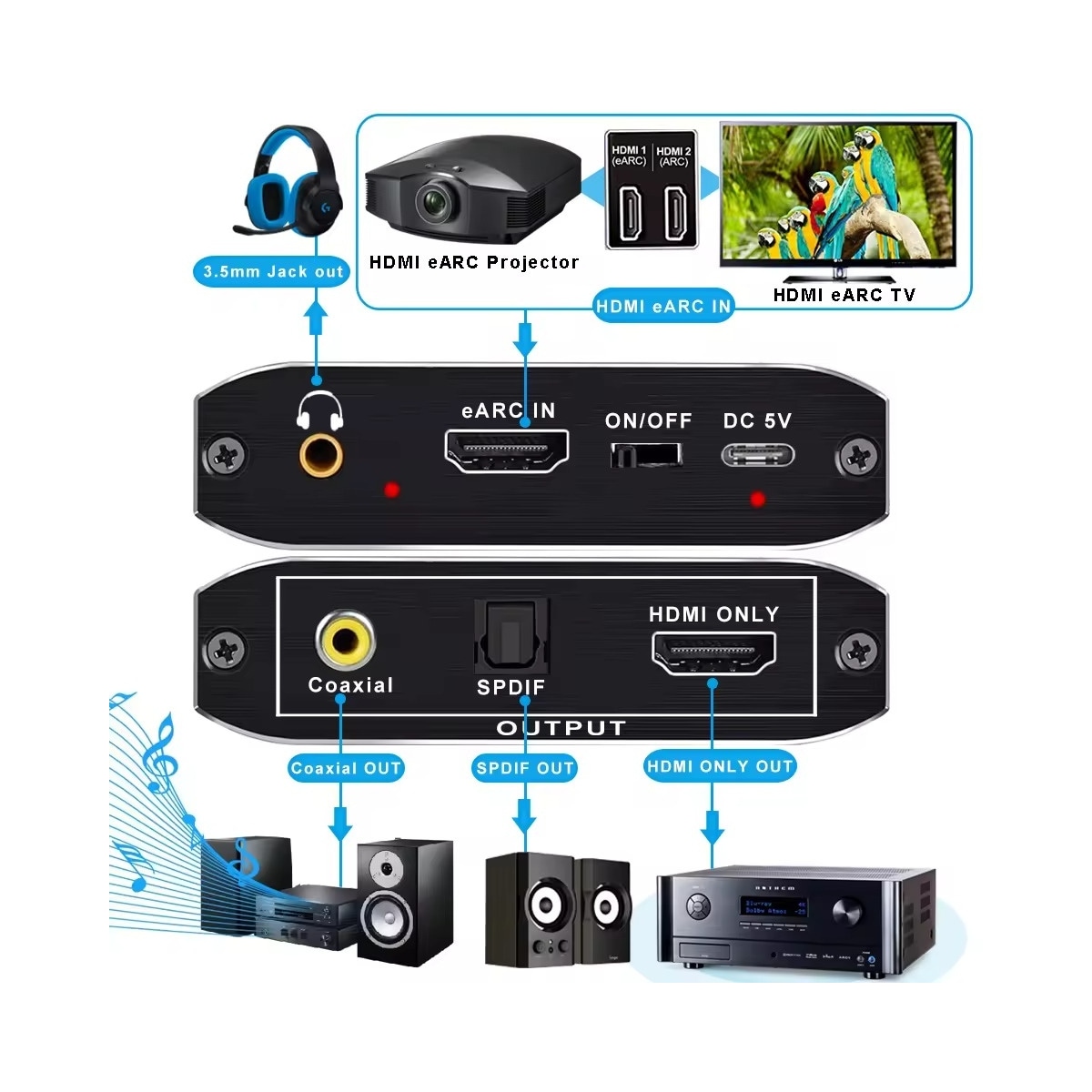 NÖRDIC 8K HDMI 2.1 eARC/ARC Extractor, HDMI eARC/ARC til HDMI 7.1CH Dolby Atmos, Koaksial, S/PDIF, AUX