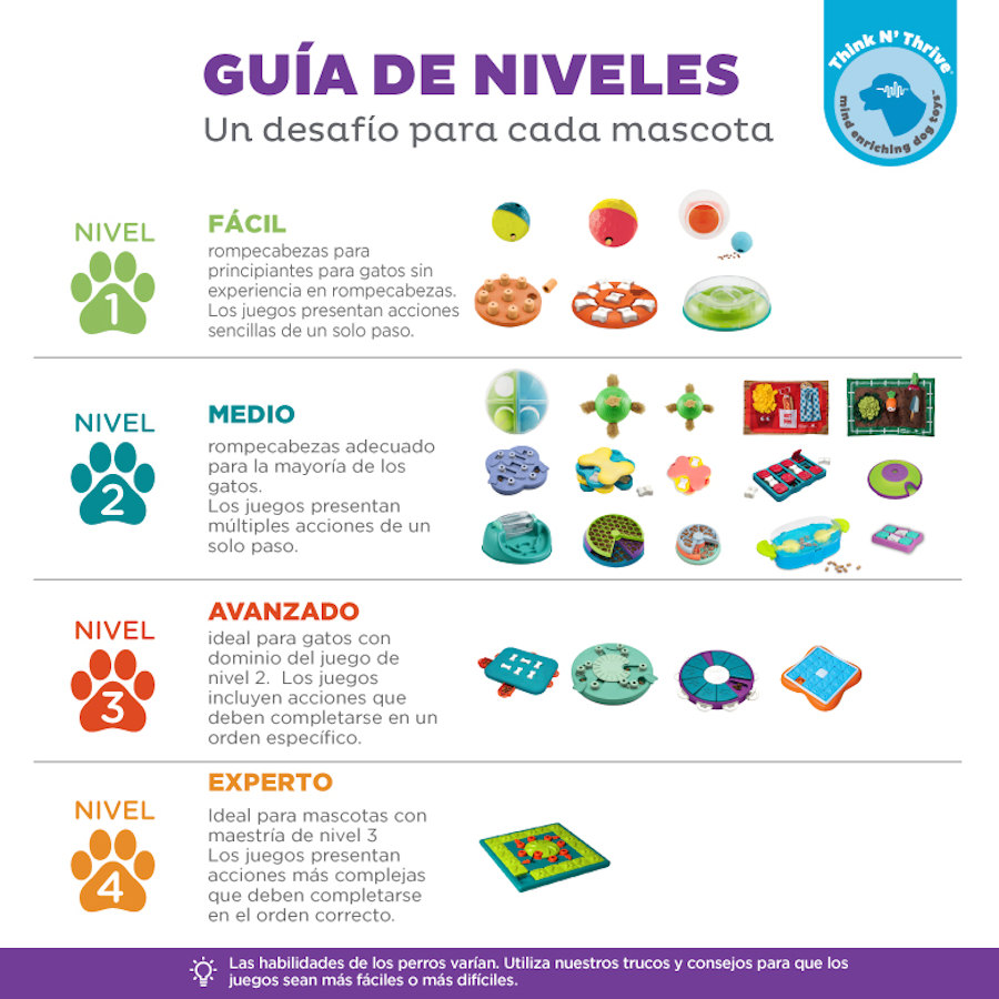 Quebra-cabeça de peças Outward Hound Nina Ottosson para cães