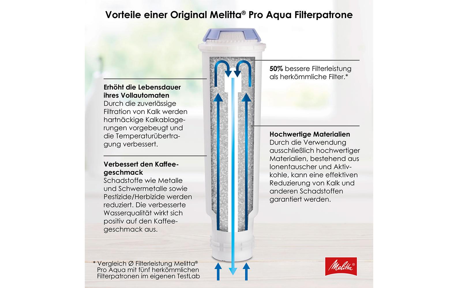 Filterpatrone Pro AquaFilterpatrone für Kaffeevollautomaten