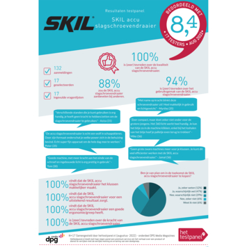 SKIL 20V slagschroevendraaier 3225CA compact brushless 250Nm (zonder accu)