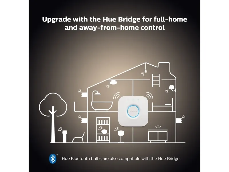 Philips Hue White Kerte - E14 pærer - 2-pak