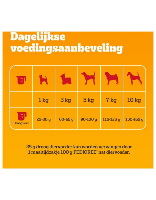 Pedigree Adult Mini - Hondenvoer - Gevogelte Groente 1.4 kg