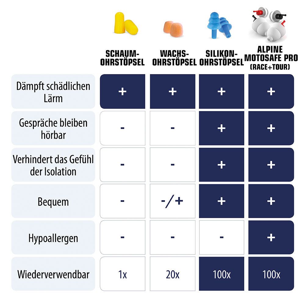 Alpine MotoSafe Pro®