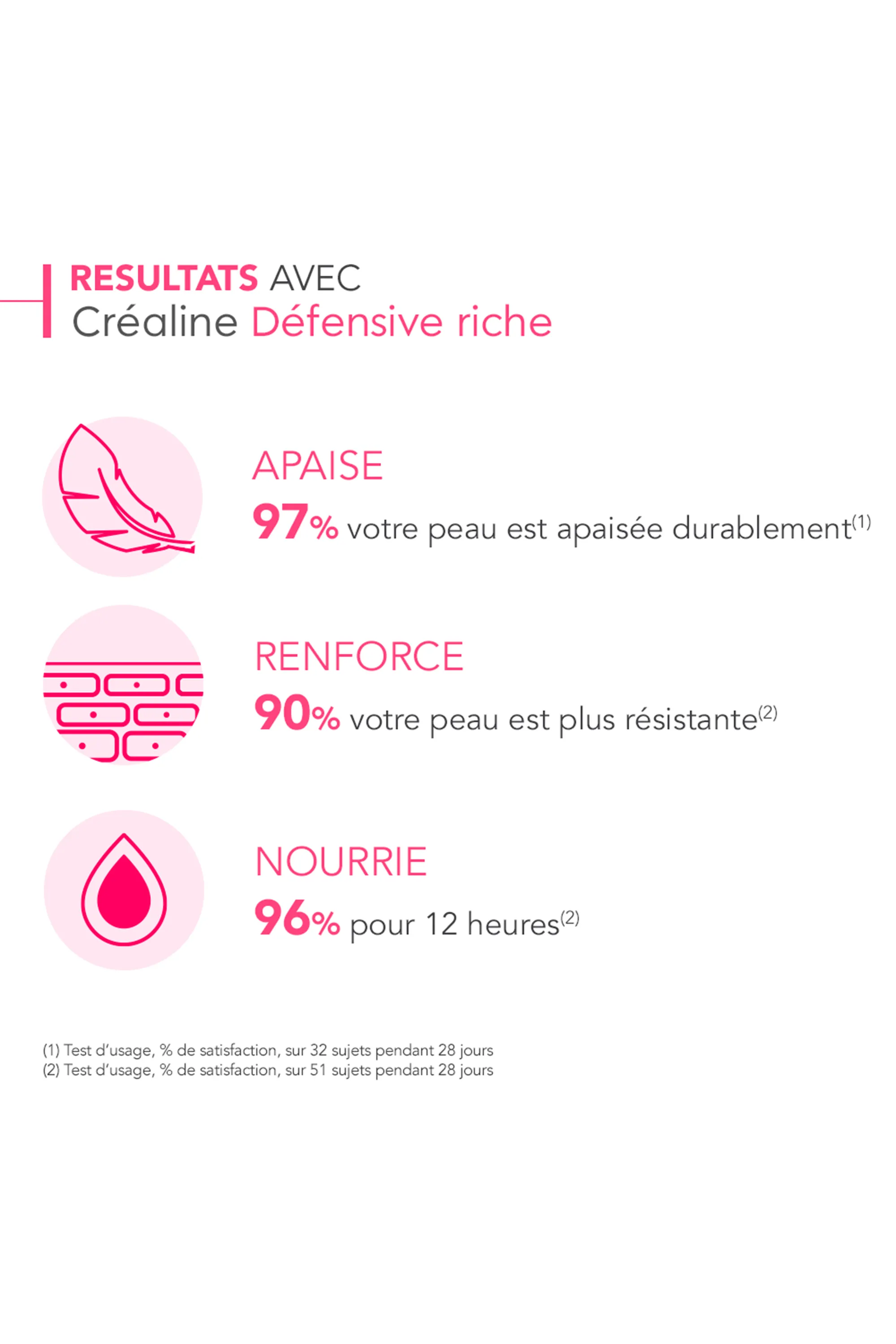 Bioderma Crème visage défensive riche Créaline-40 ml