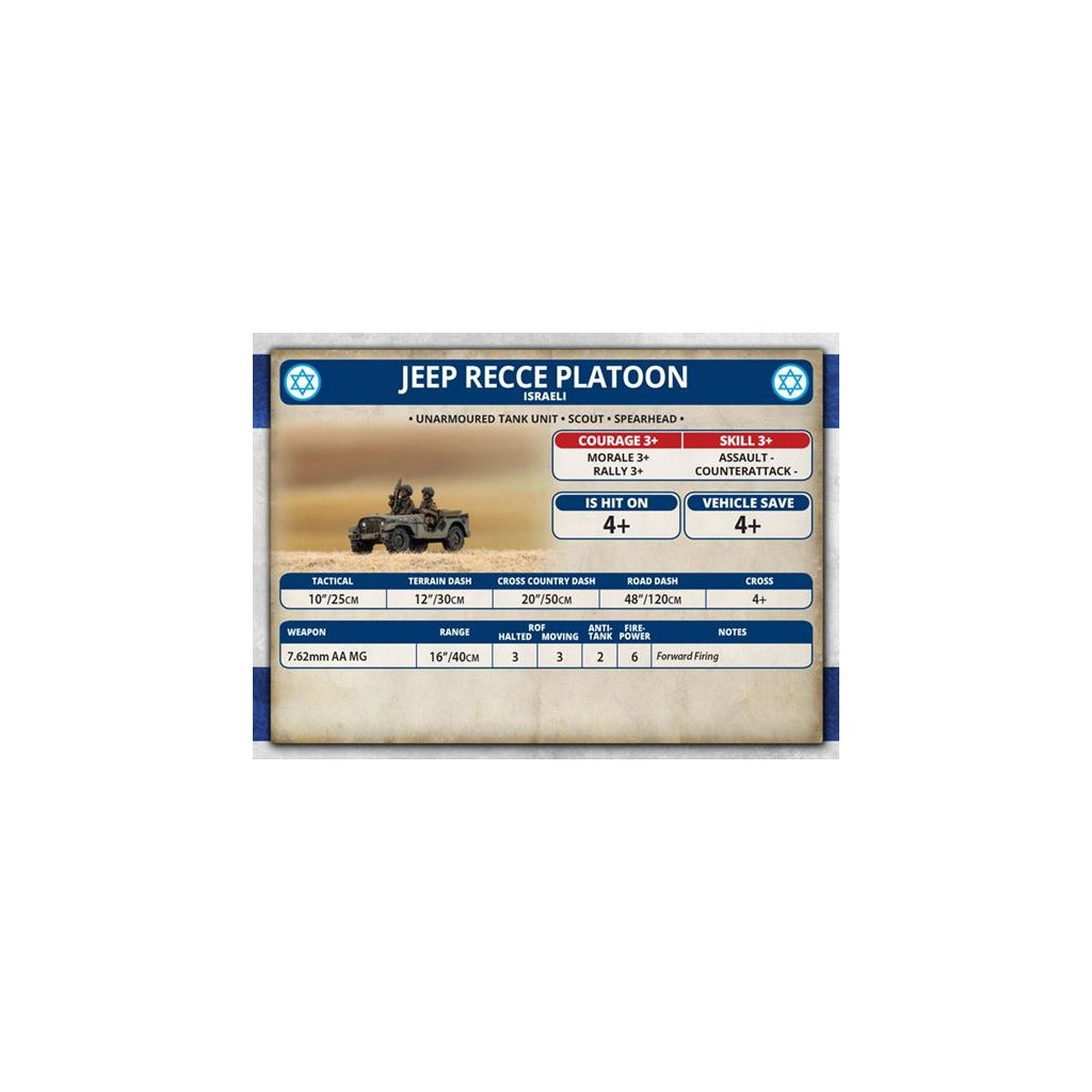 Team Yankee - Recce Jeep Platoon