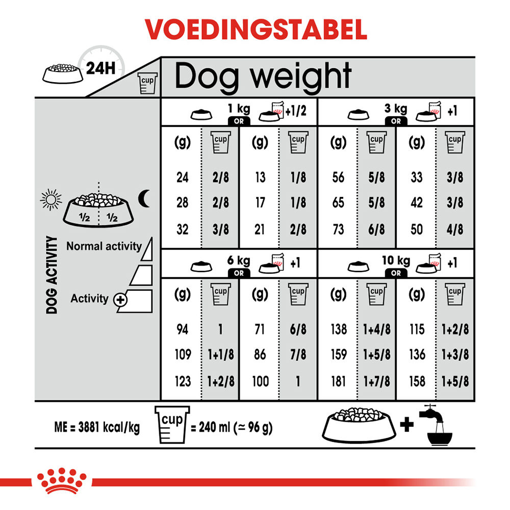 Royal Canin Mini Coat Care - Hondenvoer