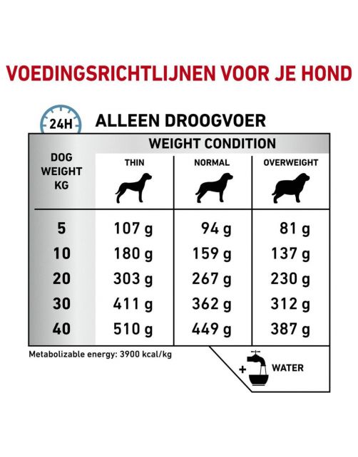 Royal Canin Veterinary Diet Dog Skin Care Adult - Hondenvoer
