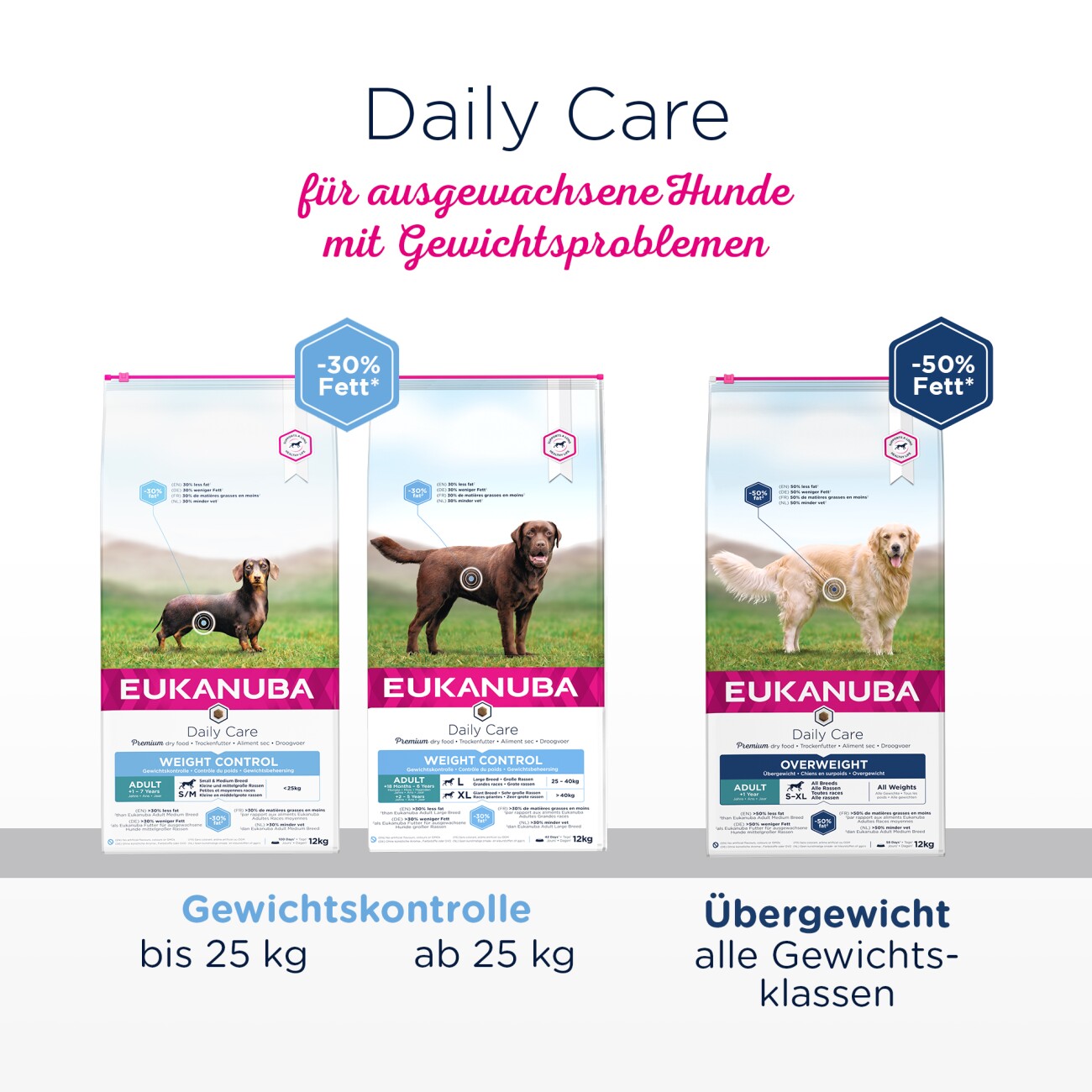 EUKANUBA Trockenfutter Hund Weight Control Large Breed Adult 15 kg