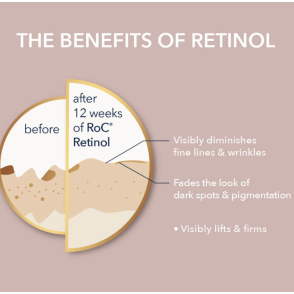 RoC Retinol Correxion Serum Nacht30 stuks