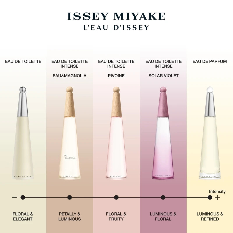 Issey Miyake Solar Violet EDT 50 ml