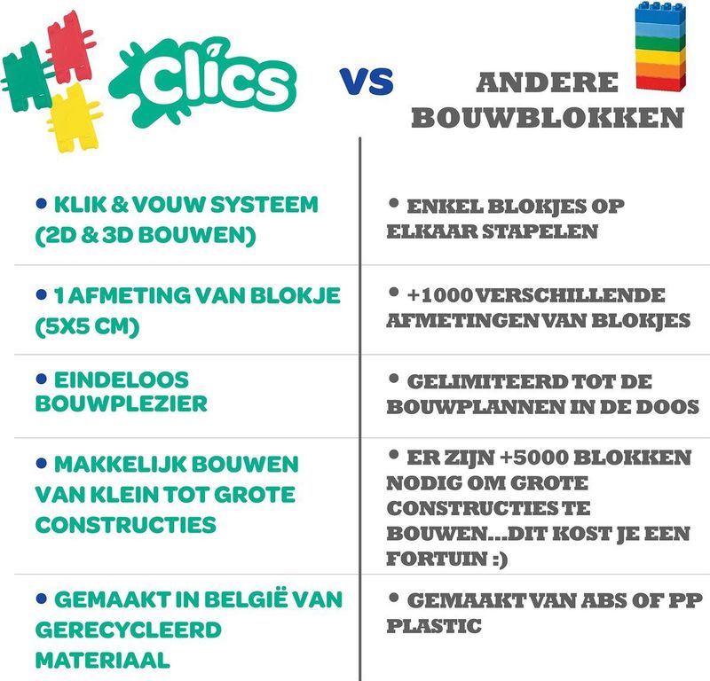 Clics - Bouwblokken - Duurzaam Speelgoed - Gerecycled Kunststof - Bouwset 15 in 1