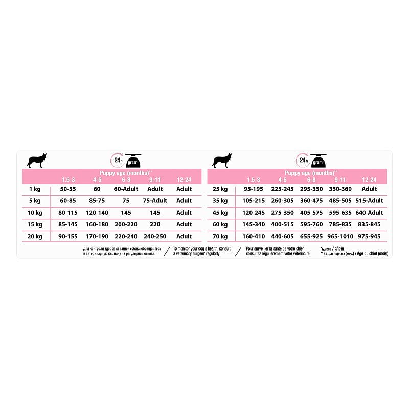 Purina Pro Plan Medium Puppy Sensitive Skin Hondenvoer Zalm 12 kg | 12817