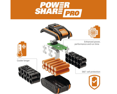 WORX Nitro 40V (2 x 20V) WG855E.9 2-in-1 snoerloze gazonbeluchter, borstelloze motor + GRATIS bonusartikel: 20V accu WA3644 (4,0Ah)