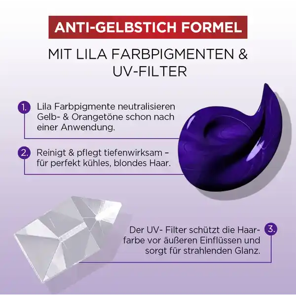 Color Glanz Purple Shampoo 200ml