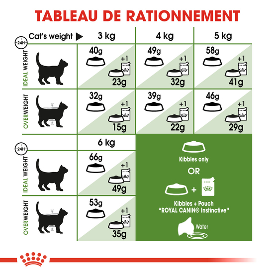 Croquettes chat d'extérieur outdoor de 1 à 7 ans 10kg