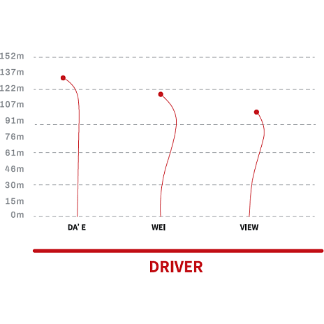 Yikun Disc Golf Distance Driver - blå