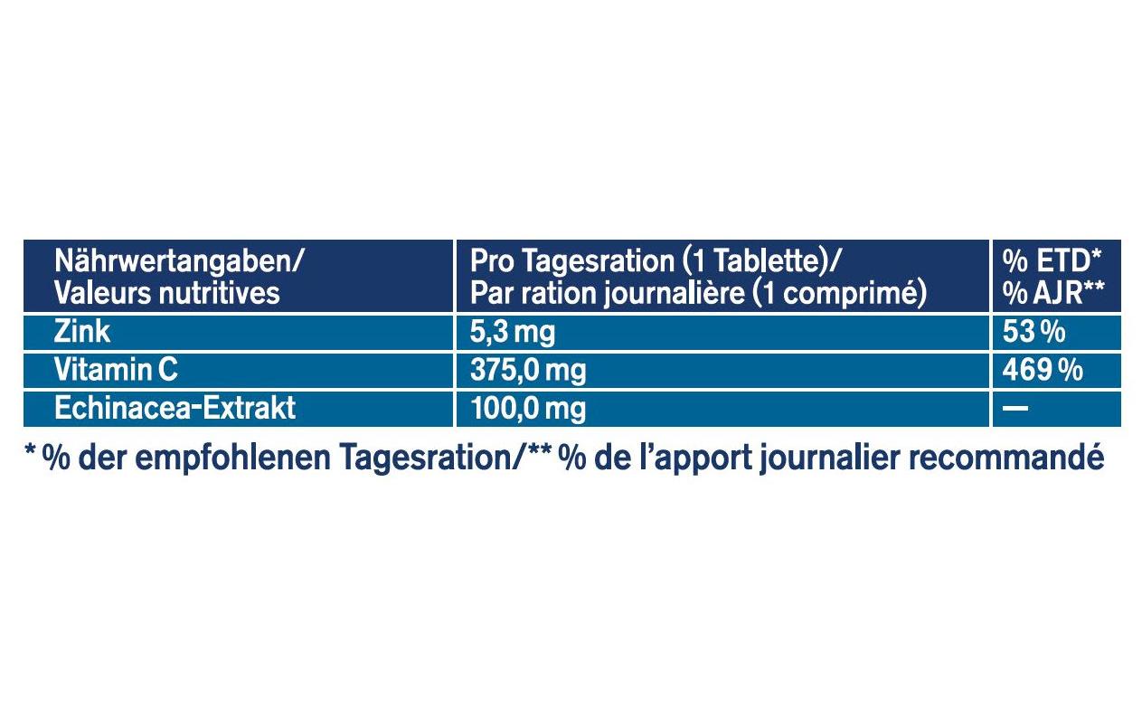 Echinacea 32 TablettenTabletten für ein gesundes Immunsystem