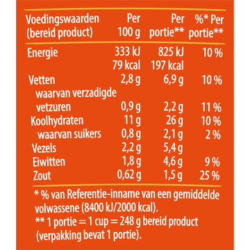 Unox Good Potatoes Ui en Croutons 48 g