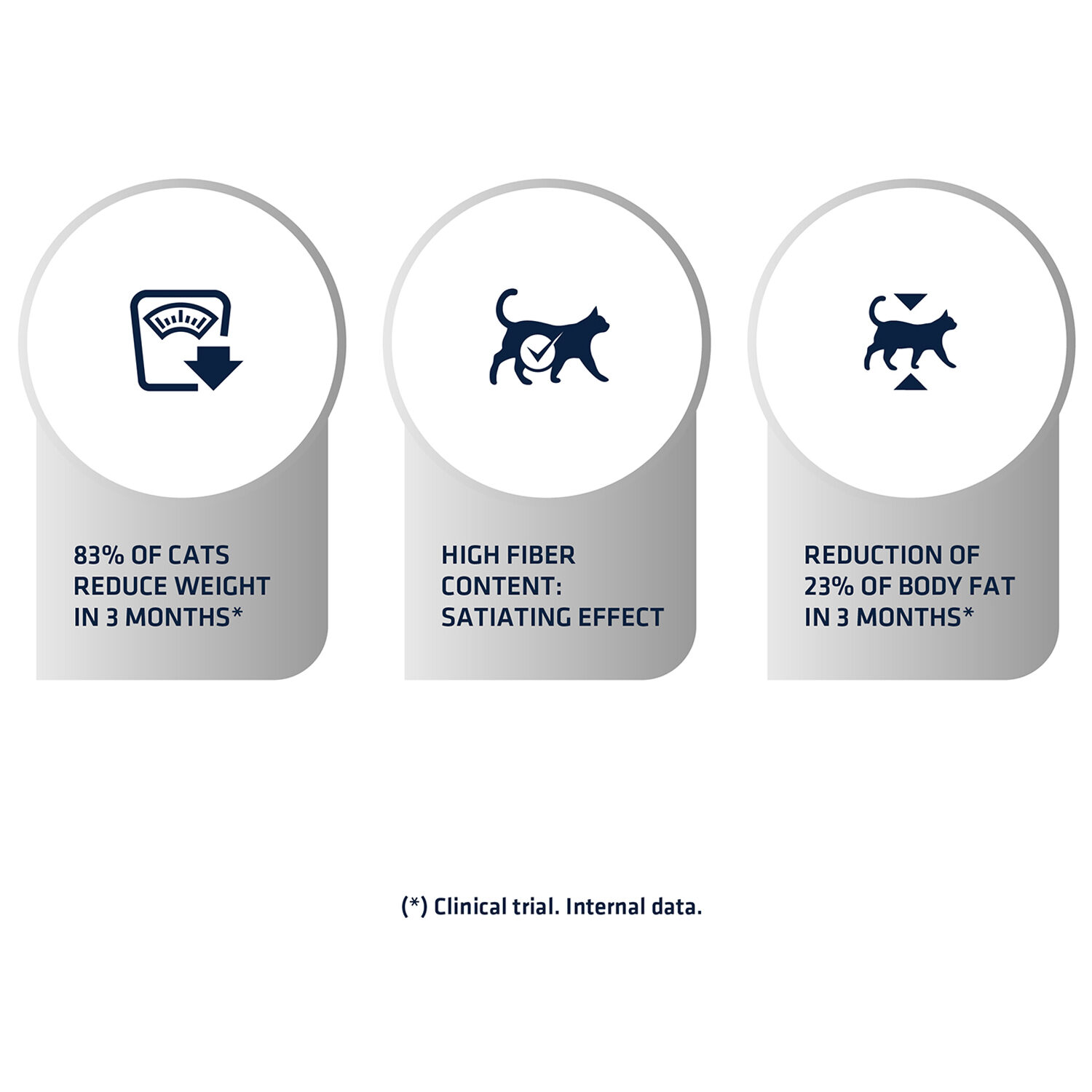 Affinity Advance Veterinary Diets Weight Balance Kat