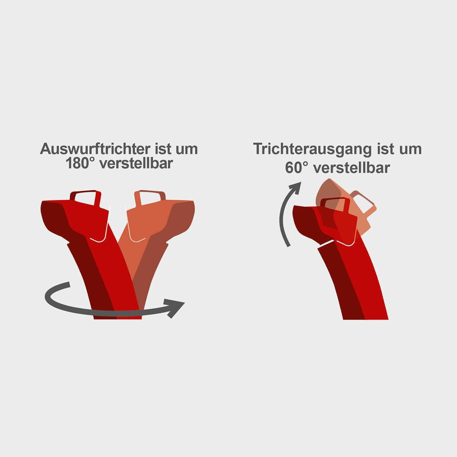 Scheppach Benzin Schneefräse ST570 mit Radantrieb | 5,6 PS | 57cm Arbeitsbreite | 53,5 cm Arbeitshöhe | Wurfweite bis 6m | 6-Vorwärts- & 2-Rückwärtsgänge | 180 Grad Auswurftrichter | Stollenreifen