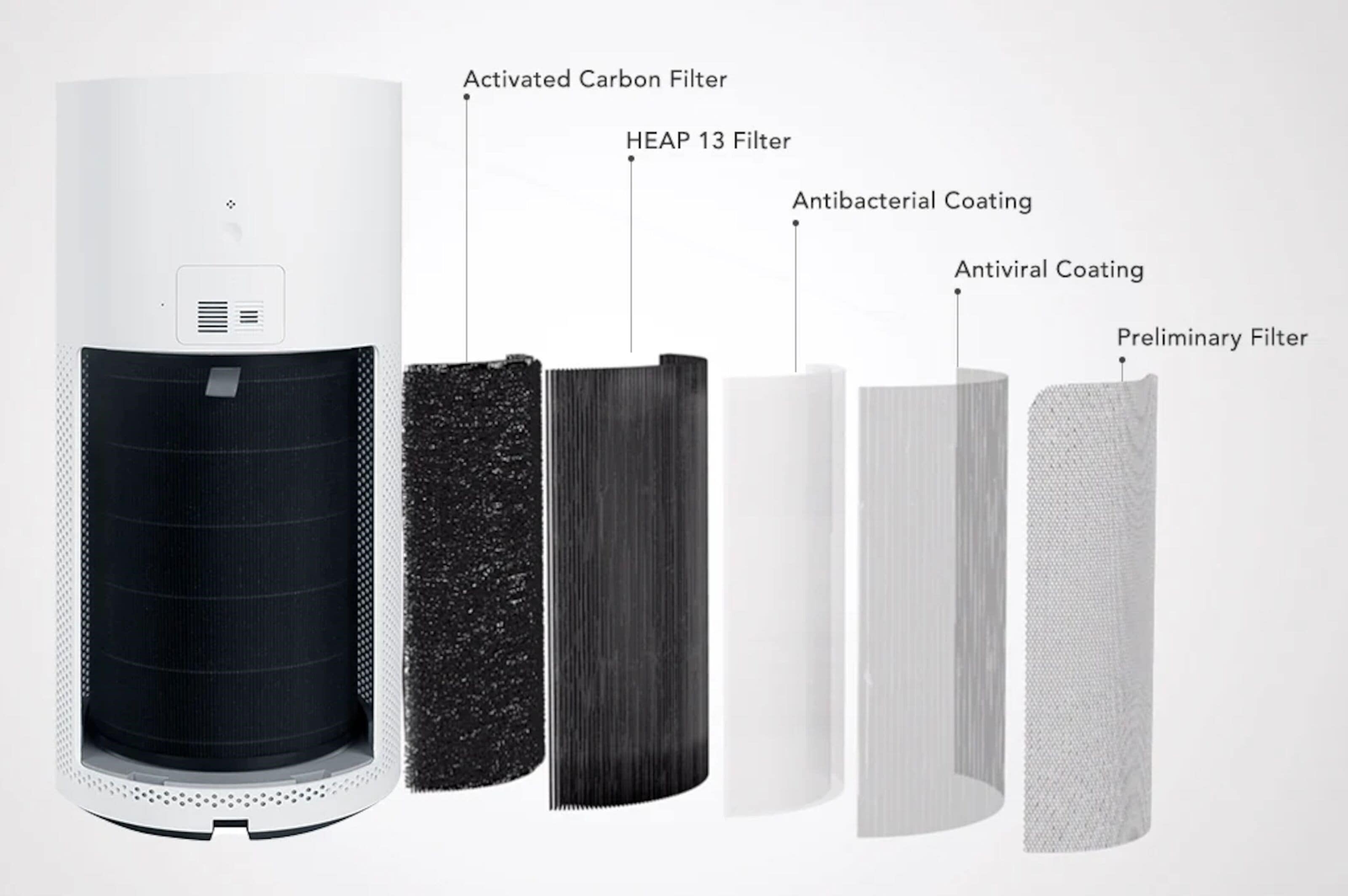 Smartmi Air Purifier Filter til luftrenser