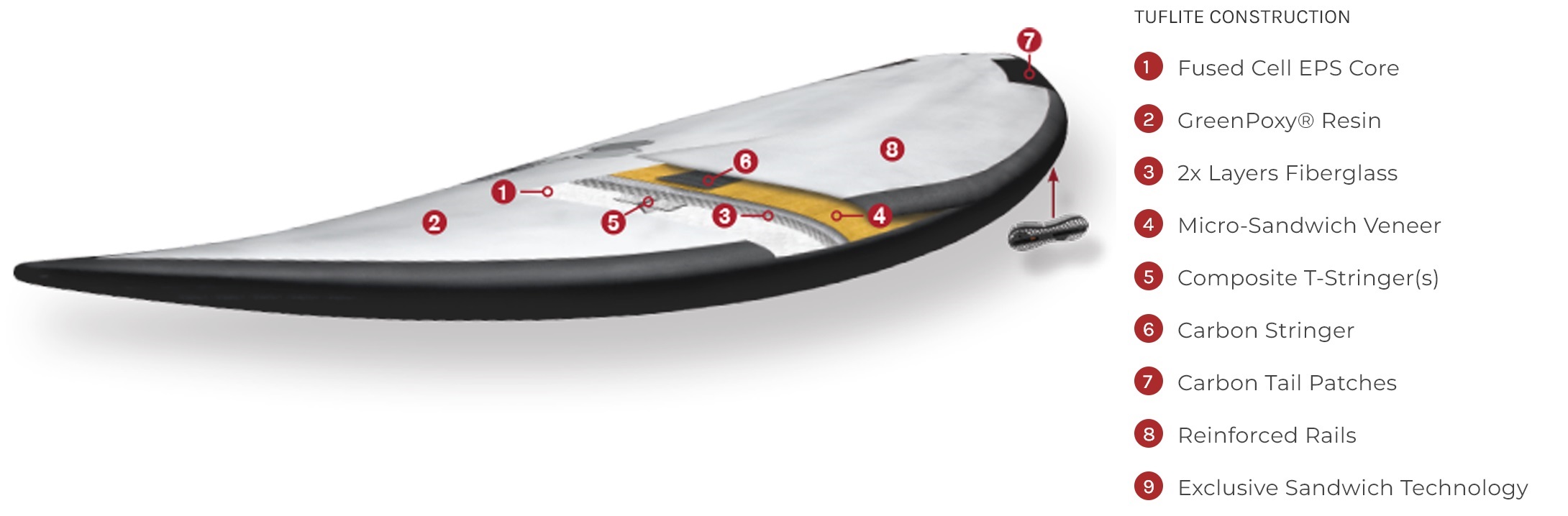 Surftech Stewart Ripster - Tuflite V-Tech  - 9'2 x 23.5