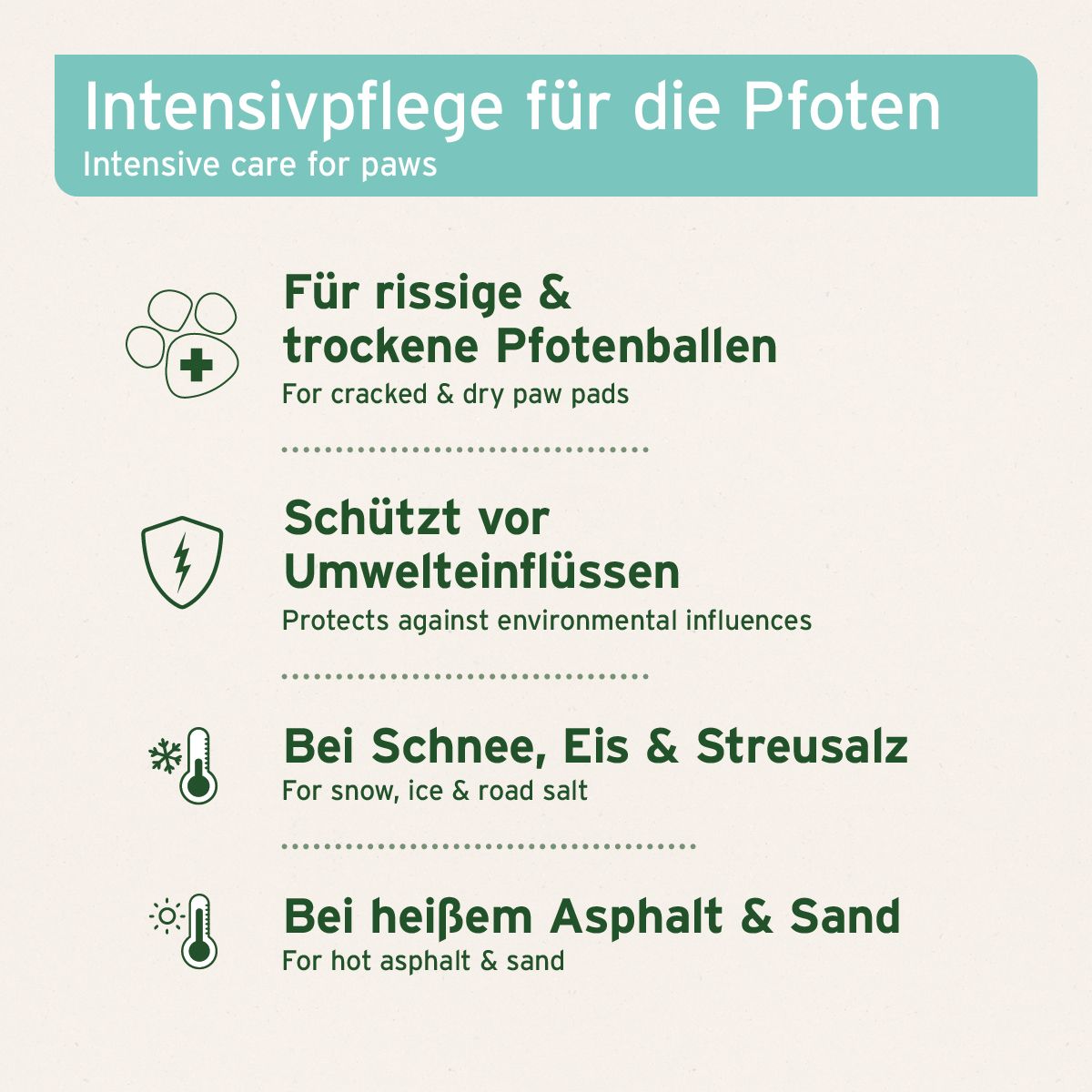 AniForte Pfotenschutz Balsam
