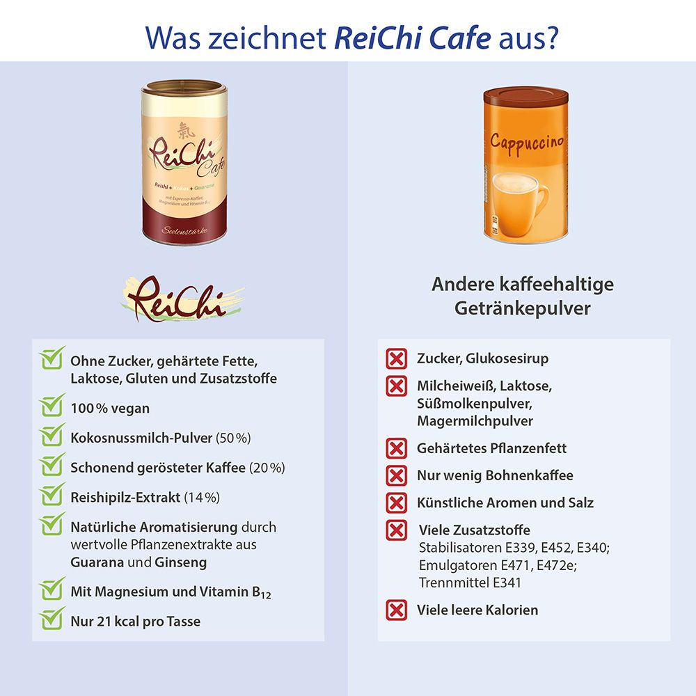 ReiChi Cafe Reishi-Pilz Espresso Kaffee Kokos Guarana Ginseng vegan