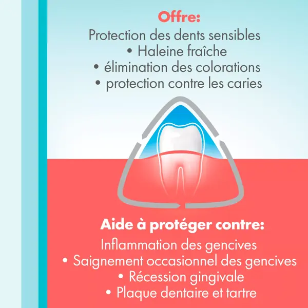 Pasta de dentes Meridol Complete Care, embalagem com 2 unidades de 75ml
