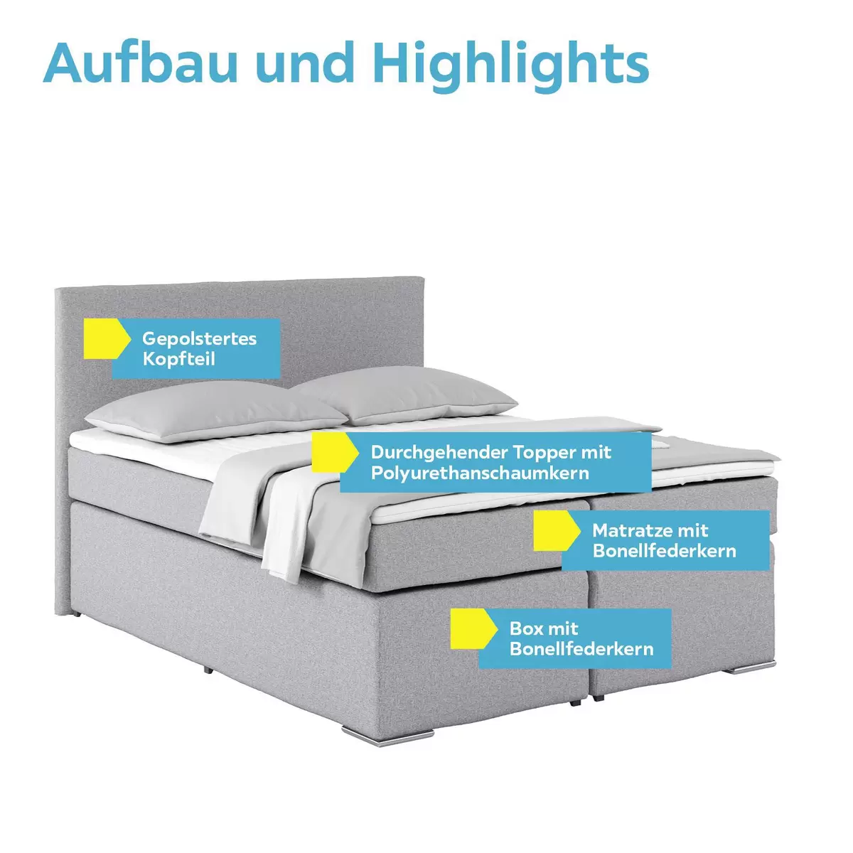 Boxspringbett Nero 160 x 200 Grau