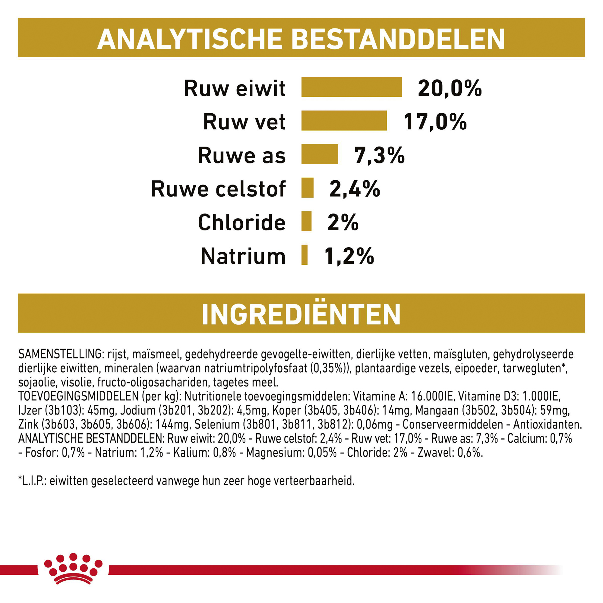 Royal Canin Urinary S/O Small Dog