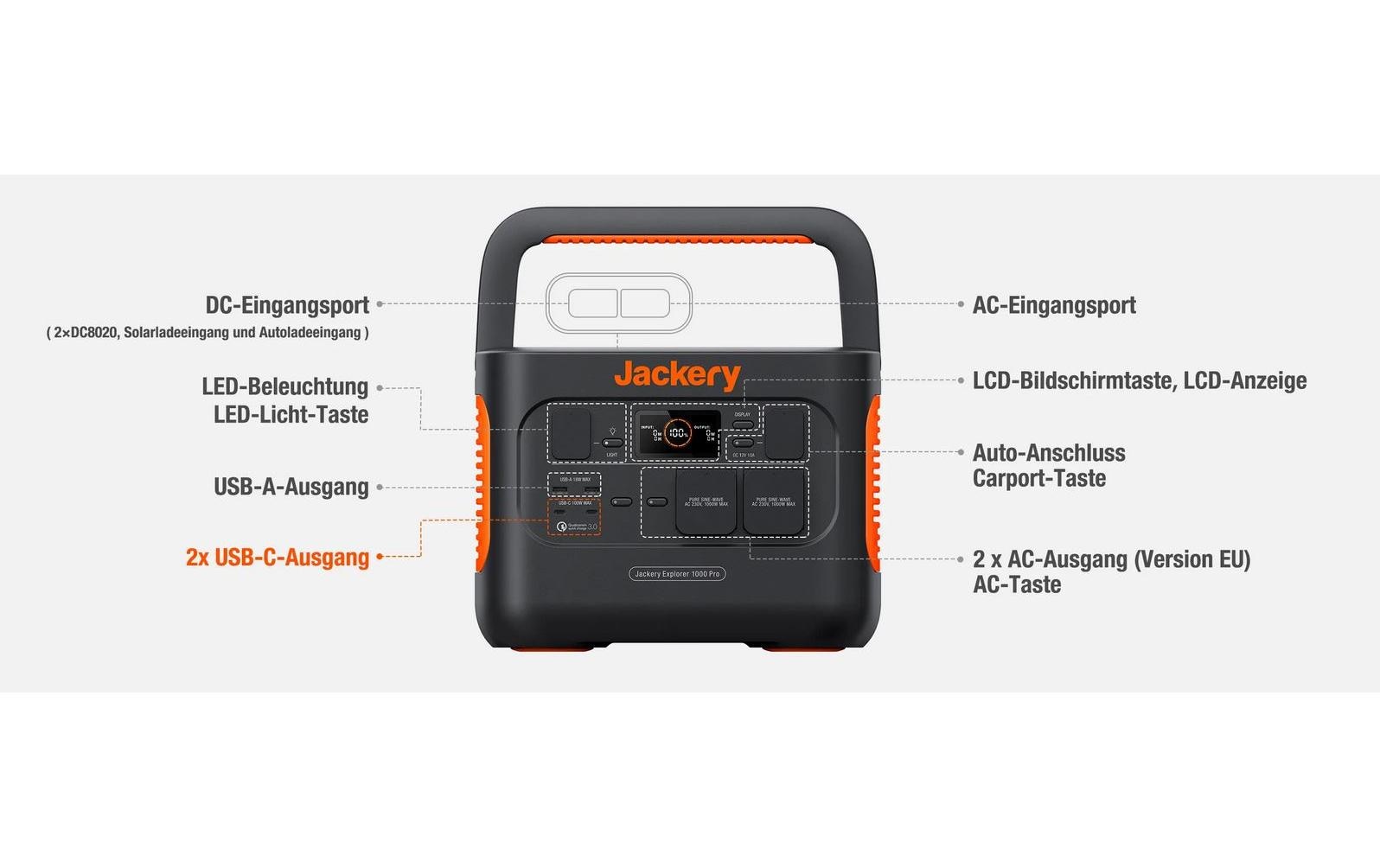 Power Station Explorer 1000 Pro 1002 Wh<br>Mobiler Stromspeicher und Solar Generator mit 230 V Schuko Steckdosen