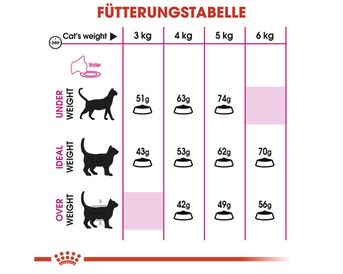 Royal Canin Exigent Savour droog kattenvoer, 4 kg
