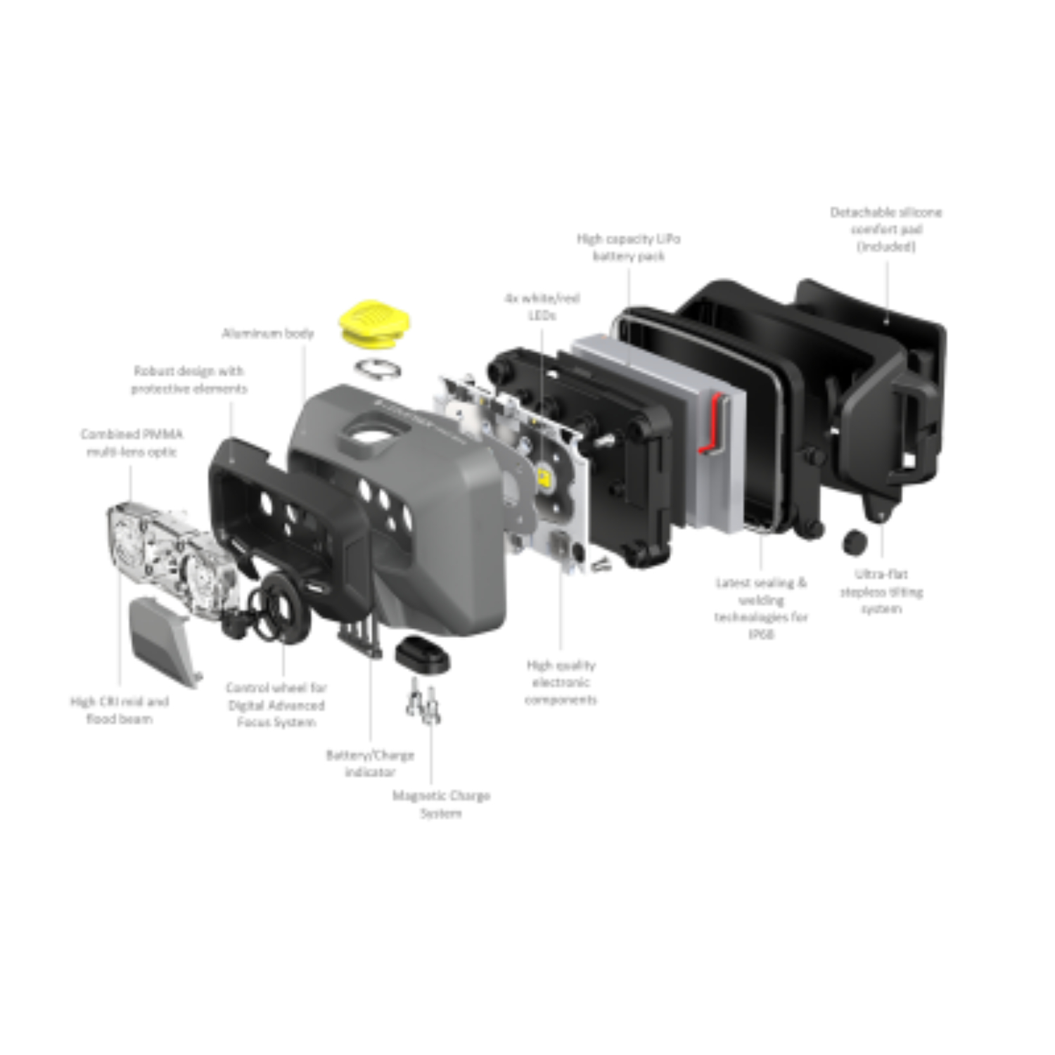 Ledlenser HF6R Hoofdlamp - 800lm