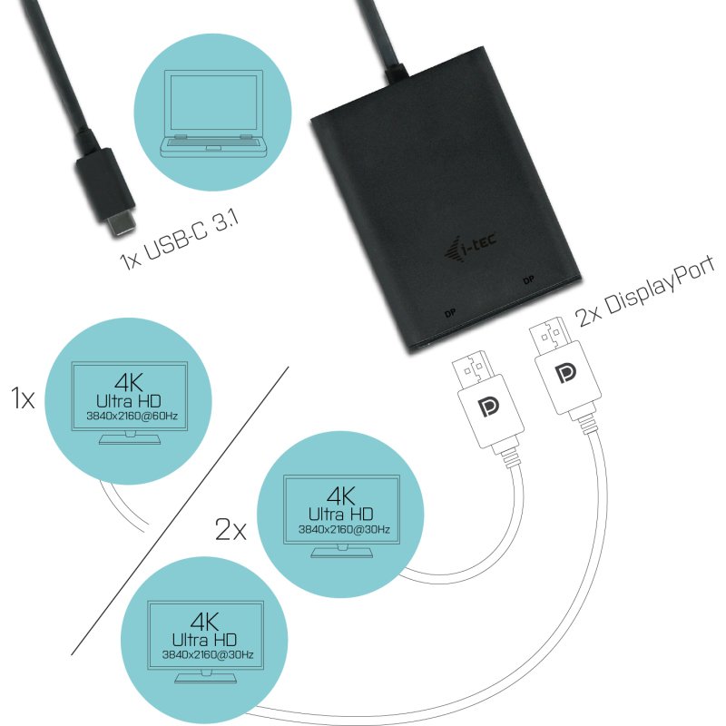 i-tec USB-C 3.1 Dual 4K DP Video Adapter