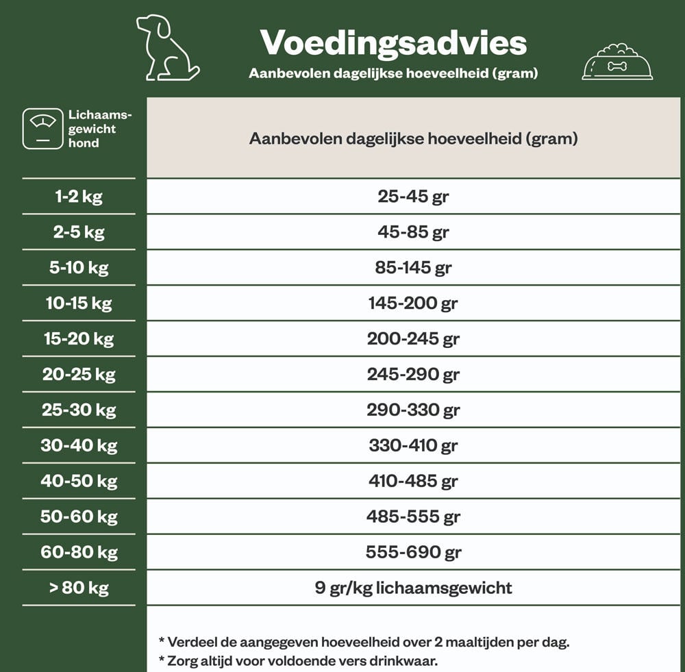 Welkoop Select Adult Krokante brokken - Hondenvoer - 12 Kilogram - Lam & rijst