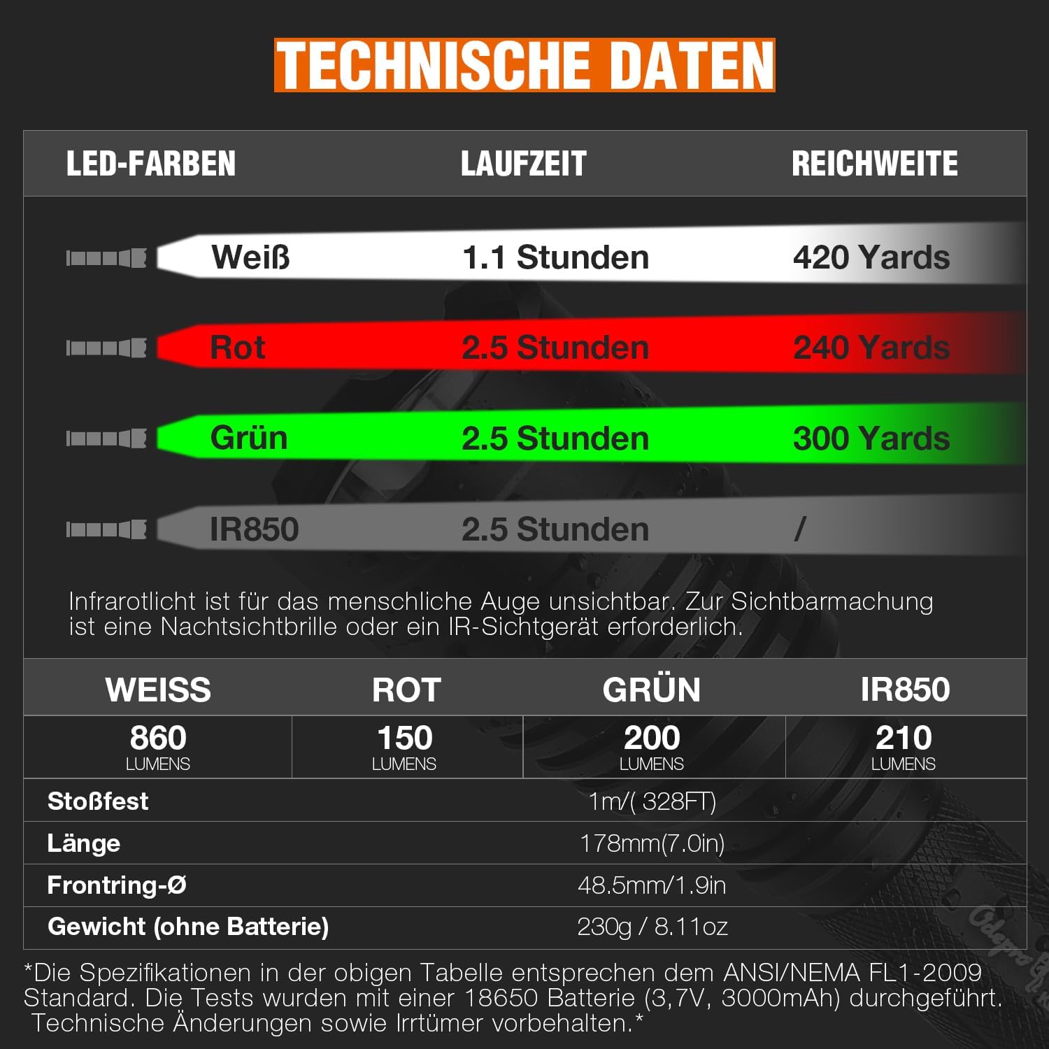KL41 Plus LED Taschenlampe Extrem Hell,2 Wiederaufladbare Batterie Taschenlampen mit Rot,Grün, IR850,Weiß, 384m Langstrecken Leuchte IP68 mit Fernschalter für Outdoor,Camping,Wandern,Notfäll